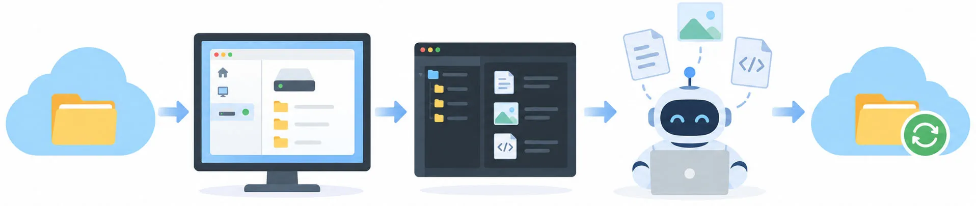 How to use ChatGPT and Codex with Dropbox, Google Drive and OneDrive folders