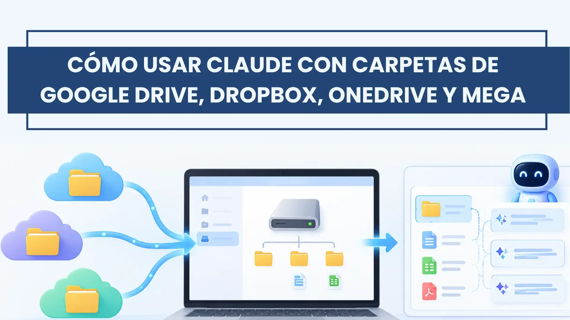 Cómo usar Claude con carpetas de Google Drive, Dropbox, OneDrive y MEGA